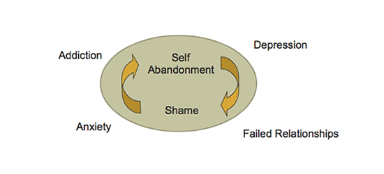 addiction_depression_relationships